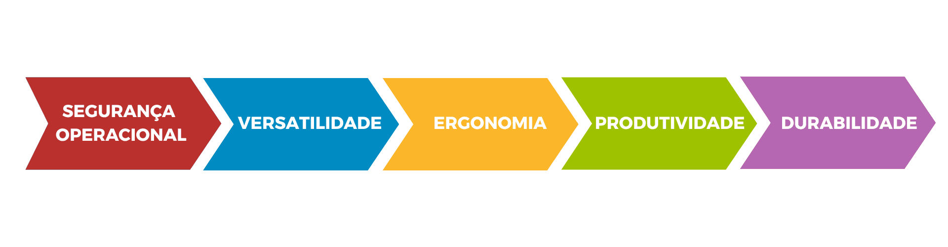 Mesas Elevatorias Hidraulicas